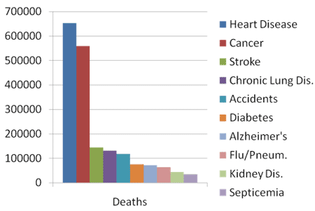 leading cause of death